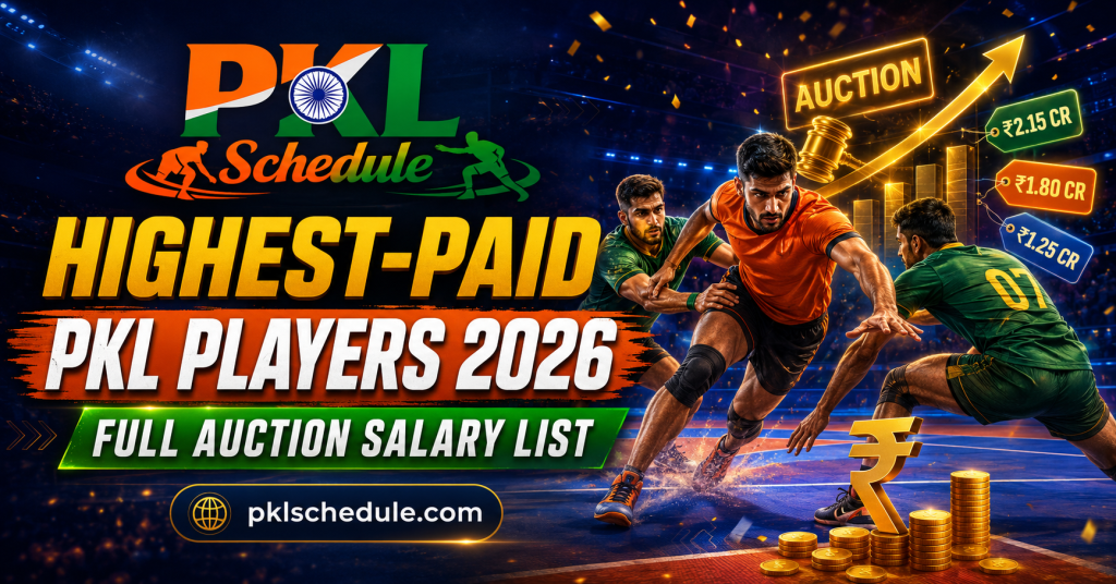 HighestPaid PKL Players 2026 Full Auction Salary List