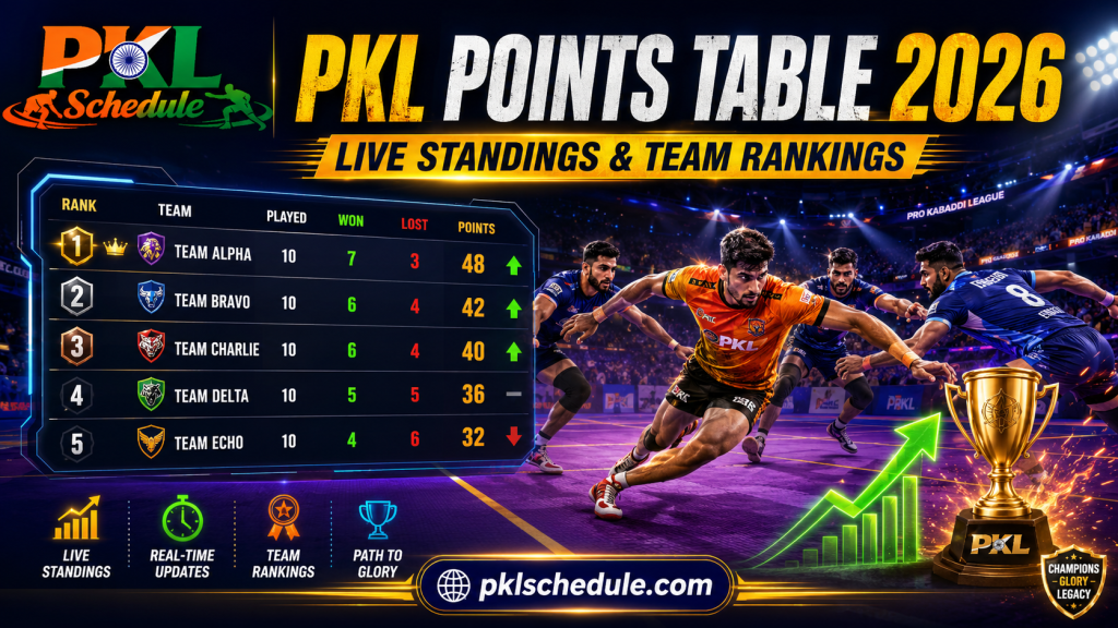 PKL POINTS TABLE 2026 LIVE STANDINGS & TEAM RANKINGS
