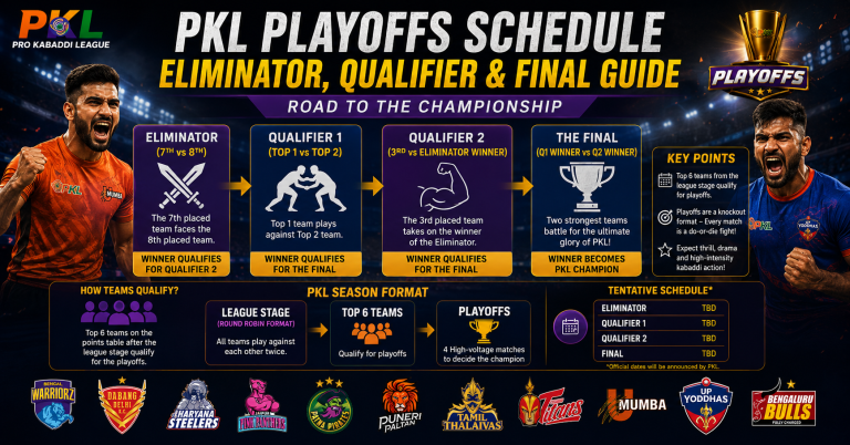 PKL Playoffs Schedule Eliminator, Qualifier & Final Guide