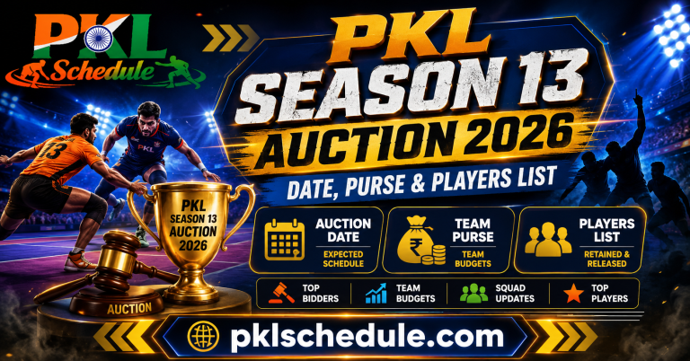 PKL Season 13 Auction 2026 Date, Purse & Players List