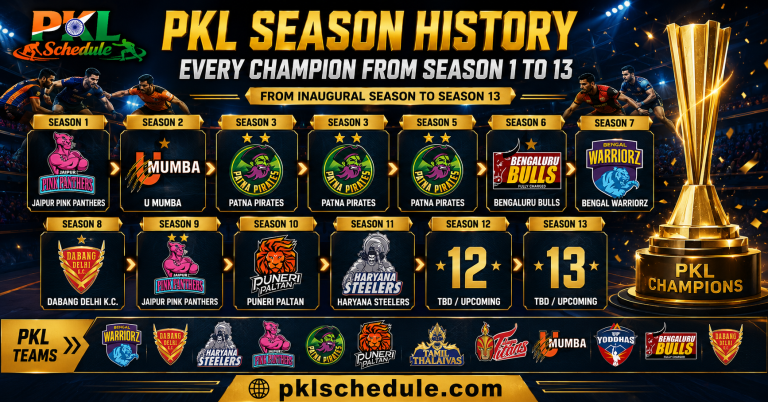 PKL Season History Every Champion From Season 1 to 13