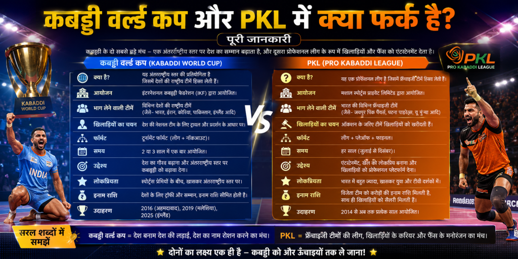 PKL खिलाड़ियों के लिए फिटनेस और ट्रेनिंग टिप्स रेडर और डिफेंडर दोनों के लिए