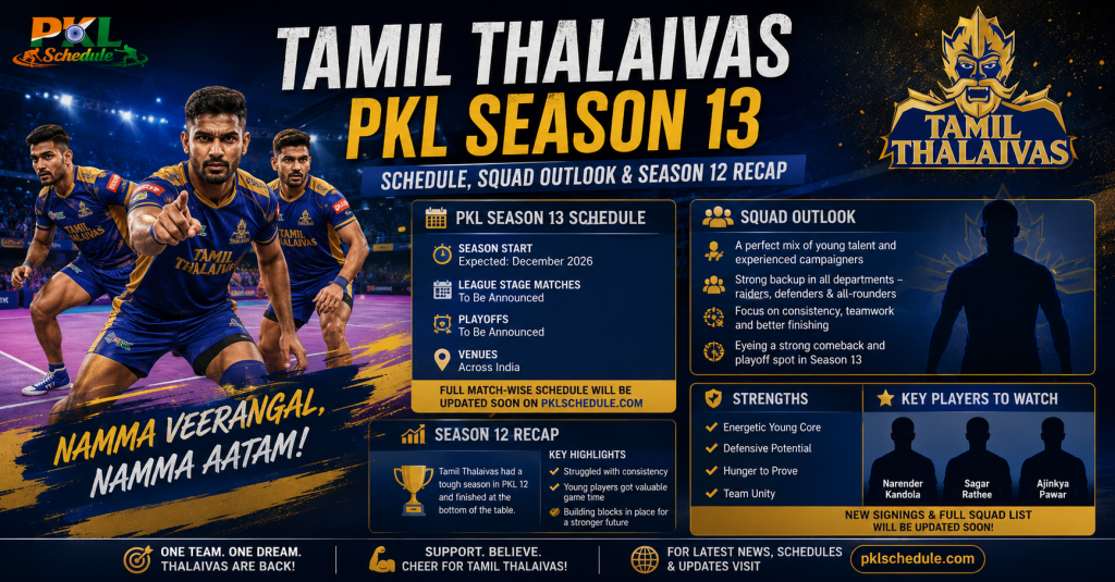 Tamil Thalaivas PKL Season 13 Schedule, Squad Outlook & Season 12 Recap