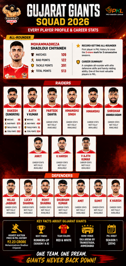 All-Rounders All-Rounders