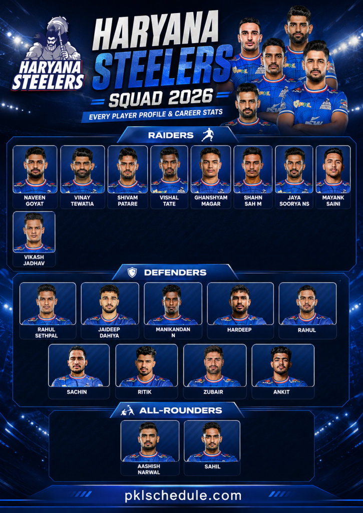 Haryana Steelers Squad 2026 Every Player Profile & Career Stats